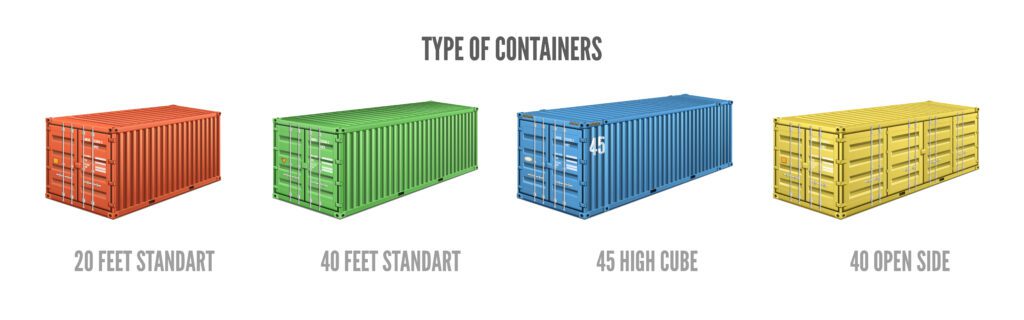 Affordable size of containers in 2024