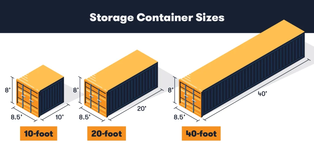 The perfect container size in dubai