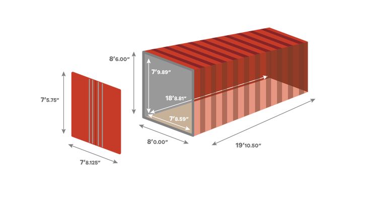 Container Dimensions in Dubai